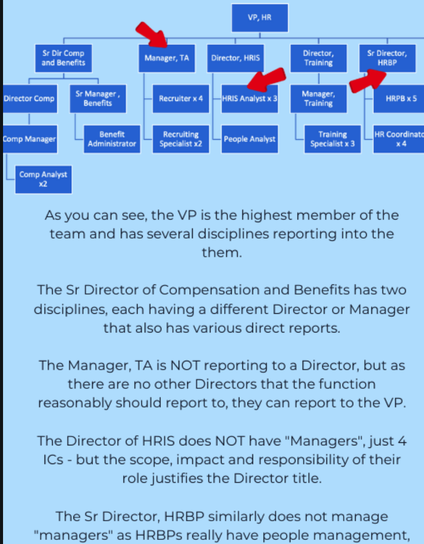 HR Business Partner Field Guide